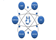 和记H88药效动物模型服务平台