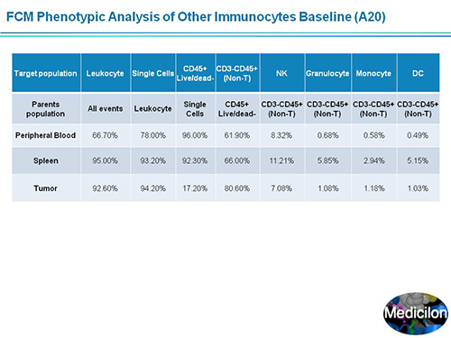 和记H88副总裁汪俊博士SAPA-DC会议演讲PPT