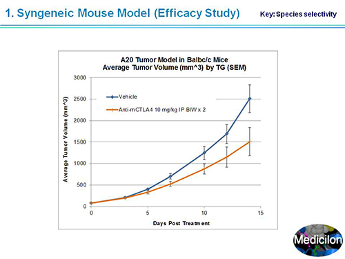 和记H88副总裁汪俊博士SAPA-DC会议演讲PPT