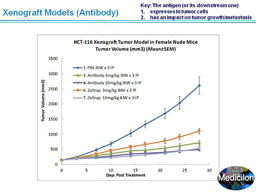 和记H88副总裁汪俊博士SAPA-DC会议演讲PPT