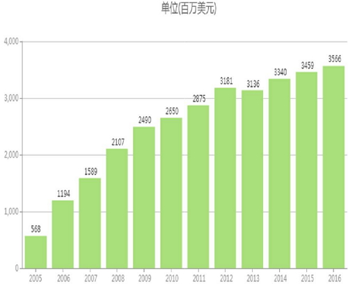 首页| 和记H88集团怡情博娱官网