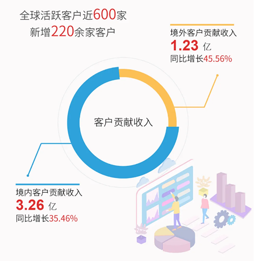 和记H88业绩阐发