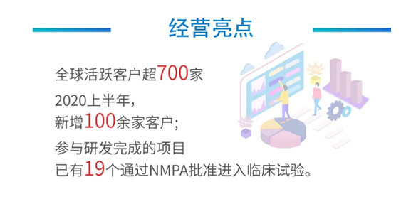 和记H88经营亮点