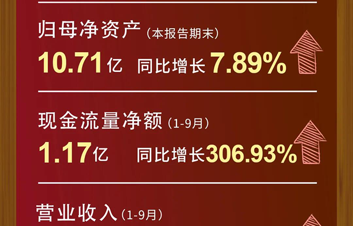 和记H88交易收入