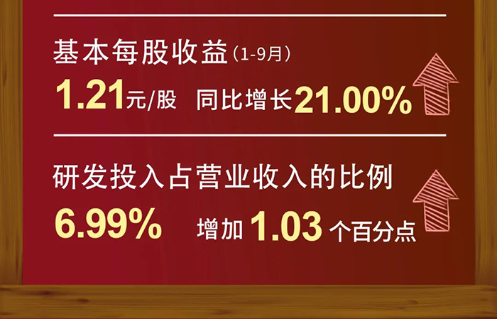 和记H88研发投入