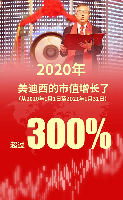2020年，和记H88的市值增长了超过300%