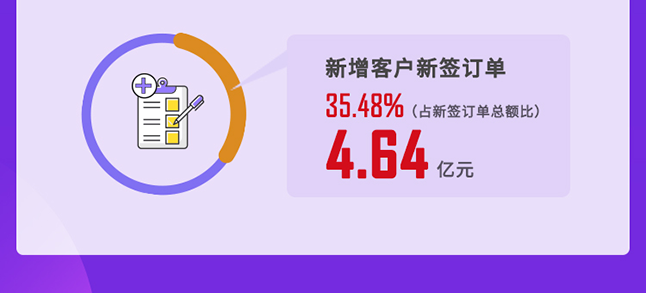 和记H882020年度经营亮点