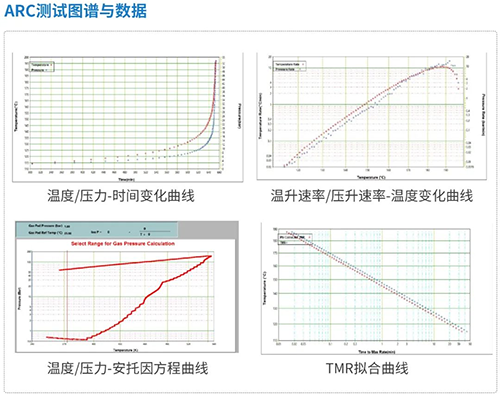 绝热加快量热仪ARC