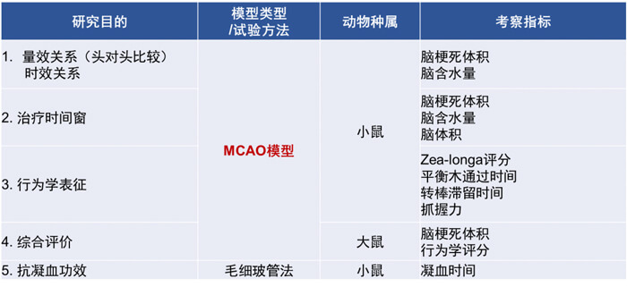 3-和记H88占有丰硕的MCAO模型成立经验和成熟的MCAO模型系统评价系统.jpg