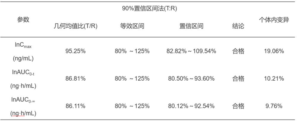 和记H88案例：临床幼肽类分子BE钻研.jpg