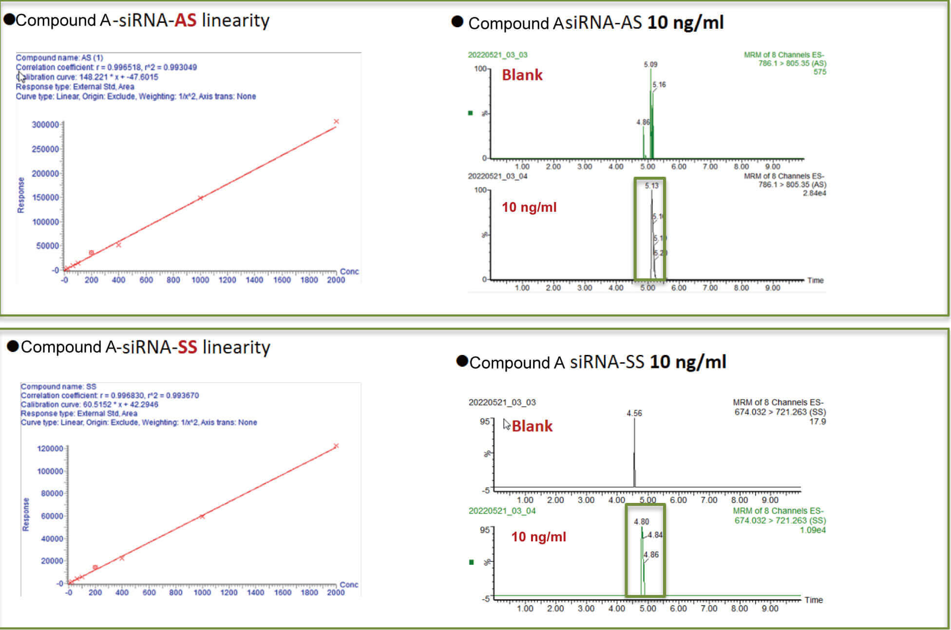 和记H88案例：Compound A –siRNA plasma quantification (20 ?L plasma).jpg
