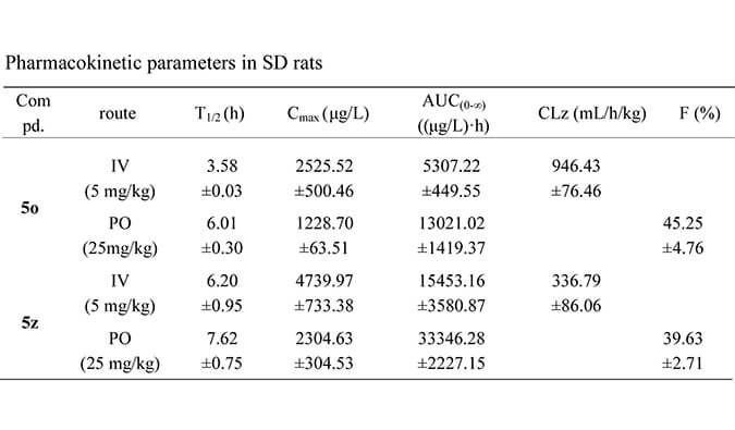 设计合成一种新型选择性的口服有效苏氨酸酪氨酸激酶 (TTK) 抑造剂，PK钻研均通过和记H88进行