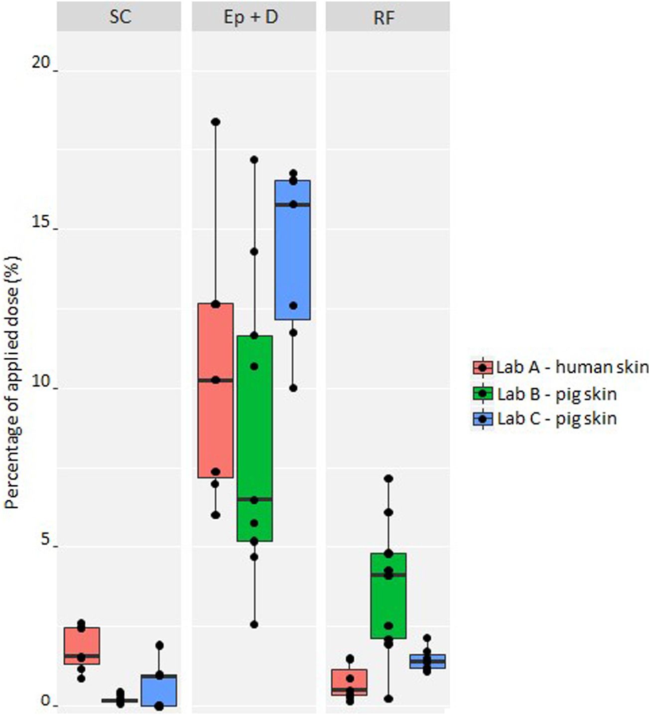4-正丁基间苯二酚是一种高效的酪氨酸酶抑造剂，可用于化妆品中以达到脱色的主张。其中经皮吸收和皮肤散布钻研通过和记H88进行