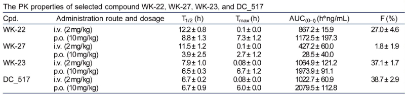 表观遗传建饰，如DNA甲基化，在遗传信息的表白中阐扬着沉要作用。DNA甲基转移酶维持DNA甲基化，是肿瘤化疗的一个有吸引力的靶点