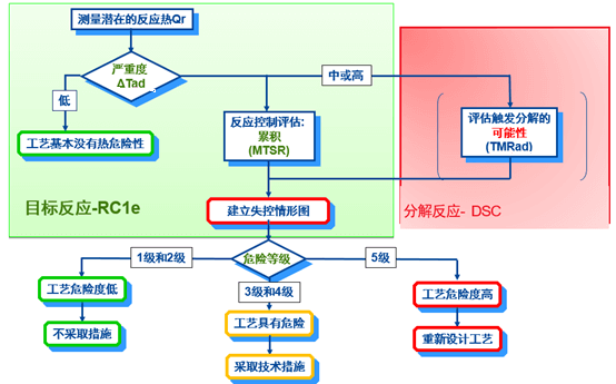 和记H88内部评估流程.png