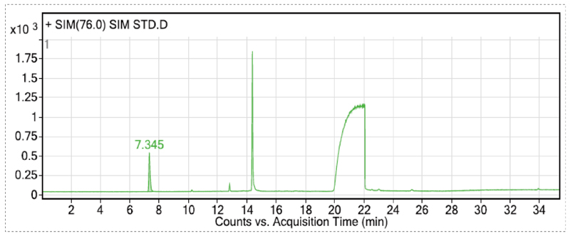 在排除各组分化合物互有关扰的离子情况下，确定各组分的定性和定量离子-3.jpg
