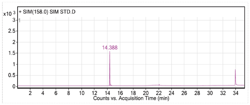 在排除各组分化合物互有关扰的离子情况下，确定各组分的定性和定量离子-4.jpg