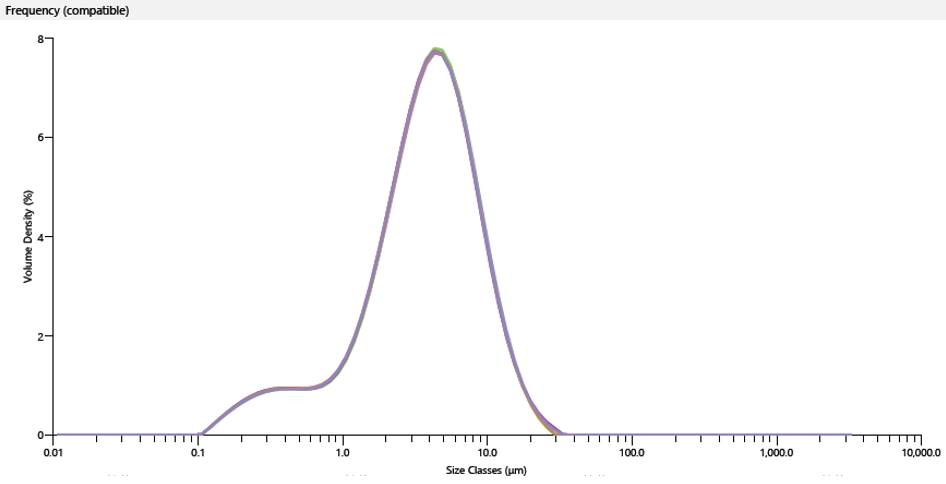 中央精密度图谱
