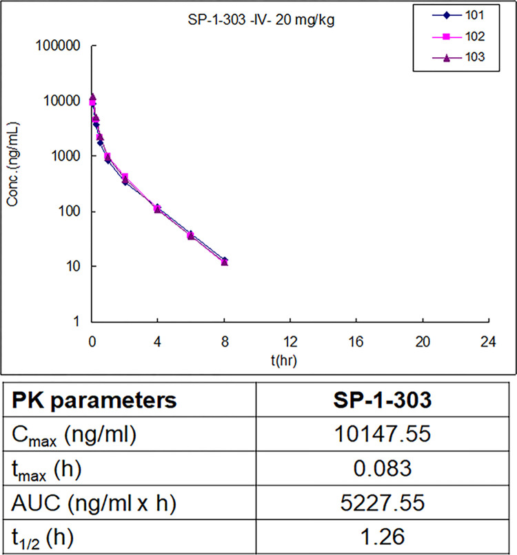 双靶向HDAC抑造剂和ATM激活剂SP-1-303抑造雌激素受体阳性乳腺癌细胞成长，本钻研中PK尝试通过和记H88进行
