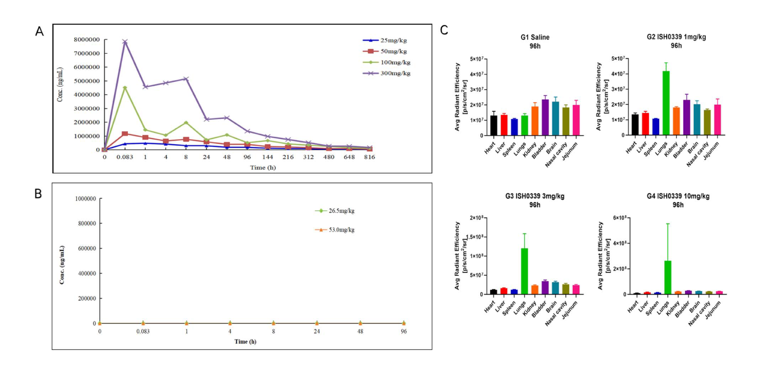 四价广谱中和双特异性抗体ISH0339的临床前评估通过和记H88进行