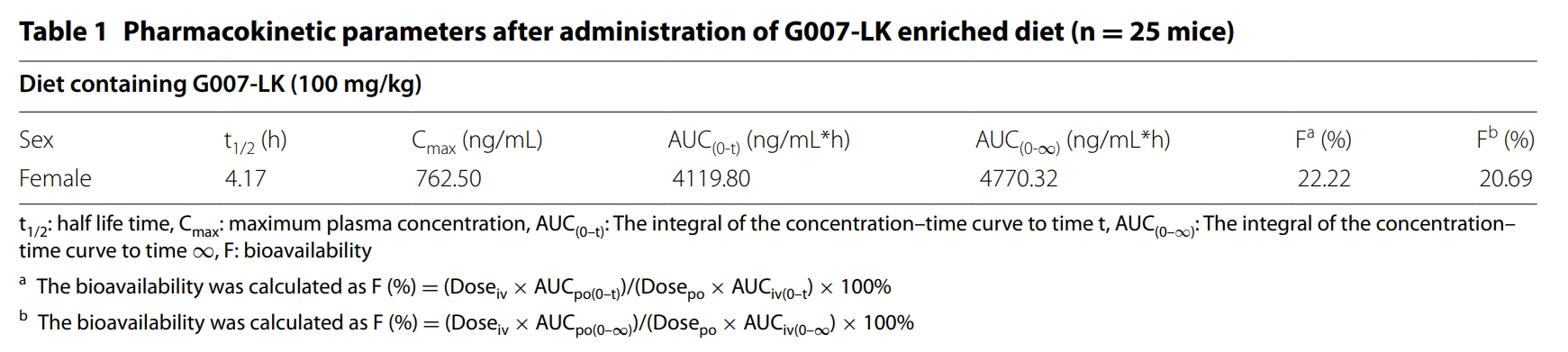 端锚聚合酶抑造剂G007-LK拥有医治结直肠癌的潜力，本钻研中PK尝试通过和记H88进行