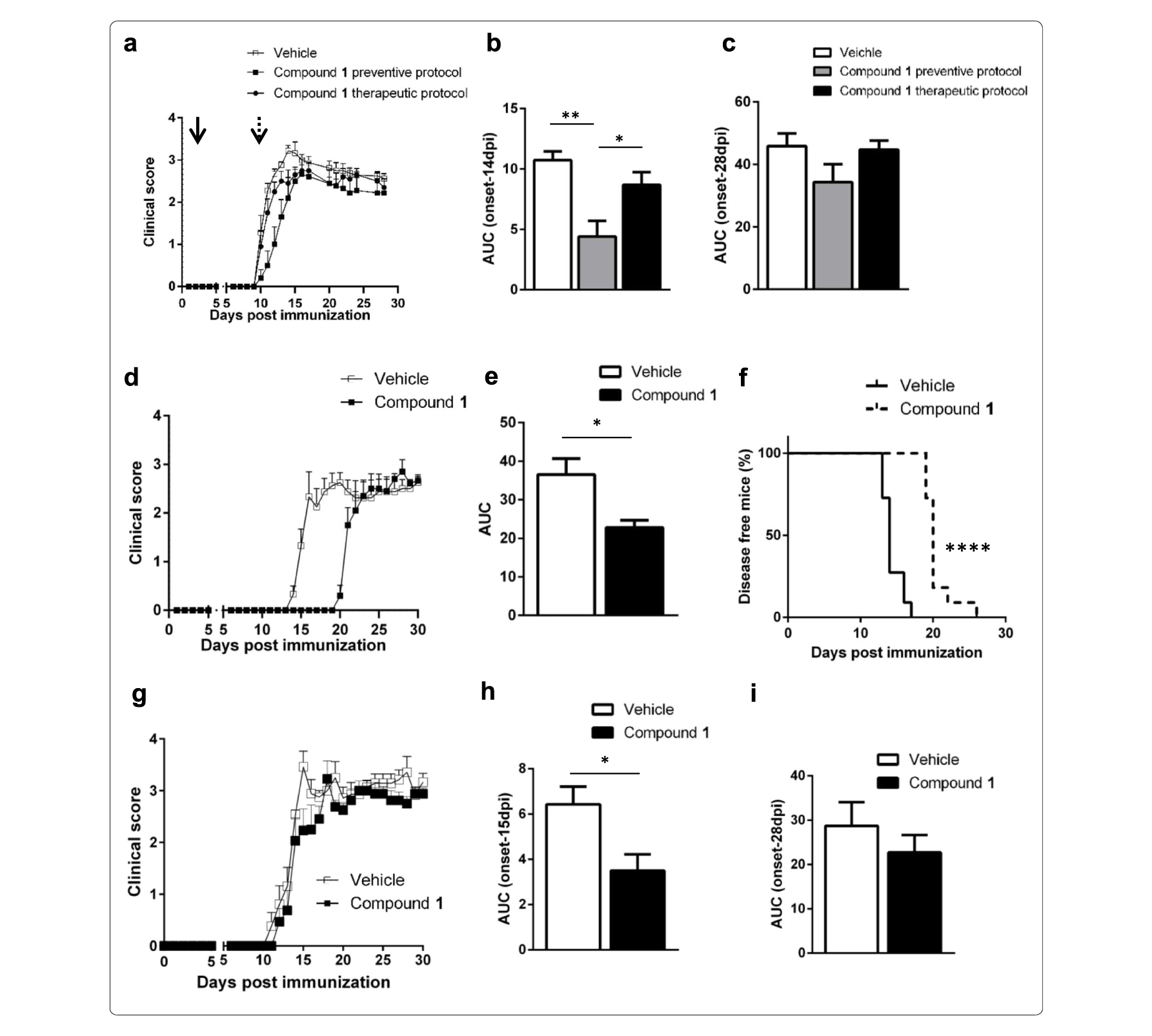 Sirt6抑造可延缓自免性脑脊髓炎产生，本钻研中PK尝试通过和记H88进行