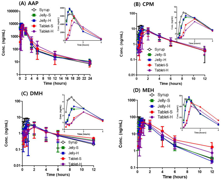 剂型改革：果冻造剂提升药物吸收，改善用药顺从性！本钻研中PK尝试通过和记H88进行