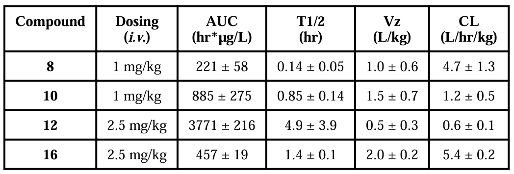 抗癌新但愿：强效Smac仿照物SM-1200引发悠久肿瘤消退，极具临床潜力！本钻研中PK尝试通过和记H88进行